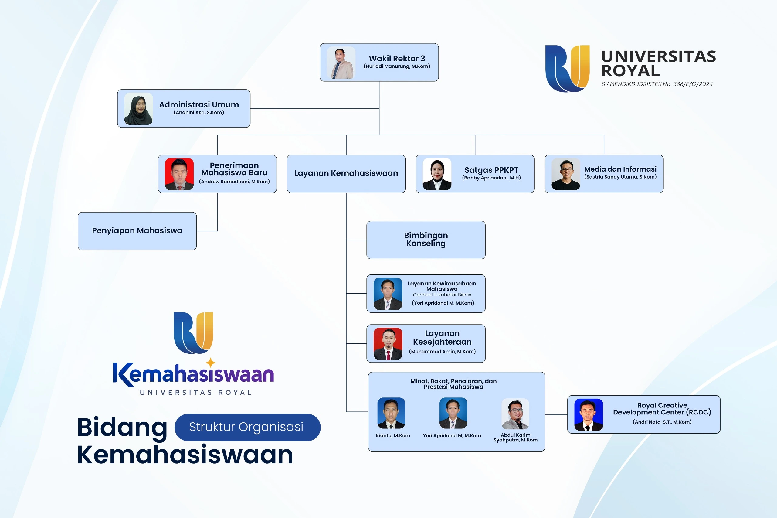 Bagan Struktur Organisasi